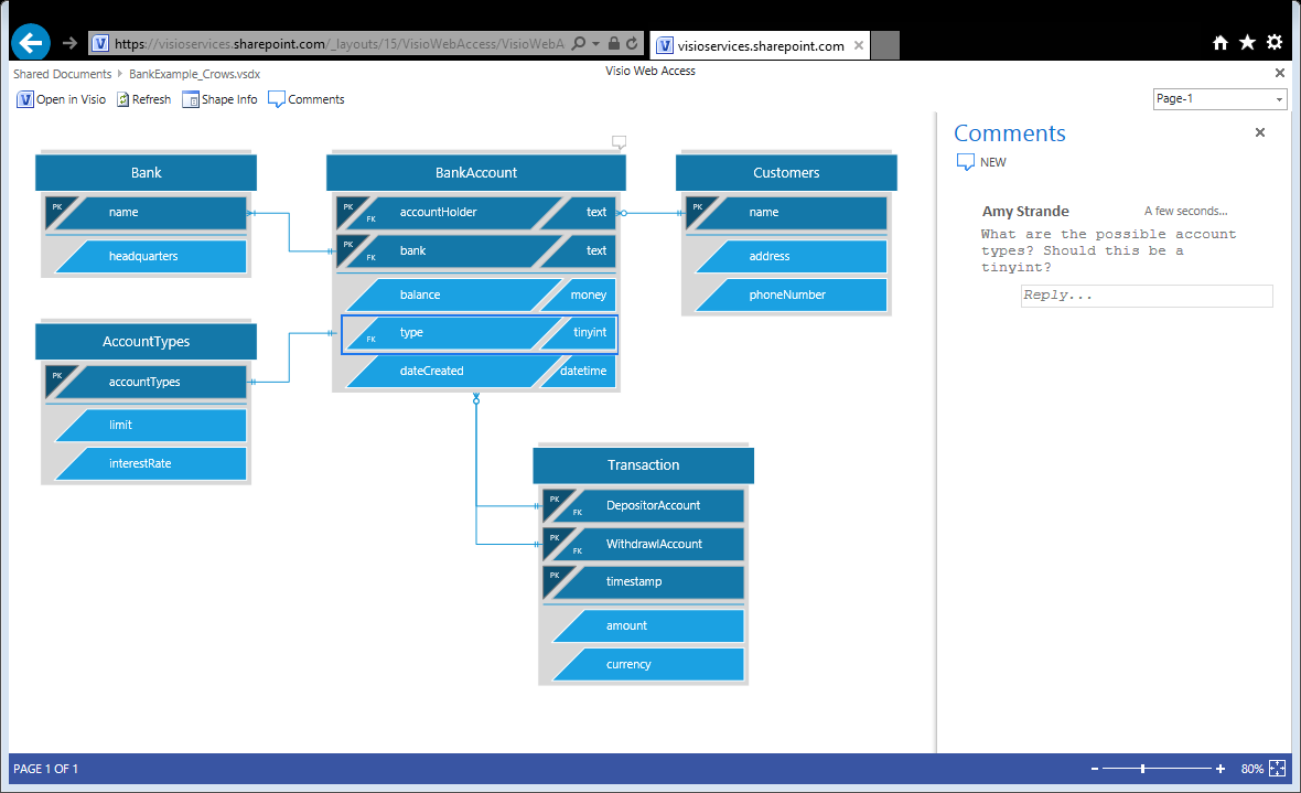 Visio offers modern, professional looking database diagrams such as this Crow's Foot diagram